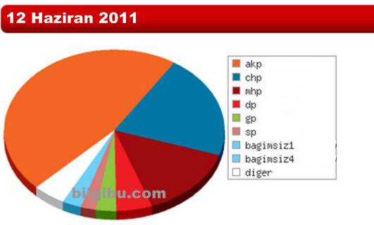 Fatih İlçemiz açıklanan sandık sayım sonuçları (Gayri Resmi)