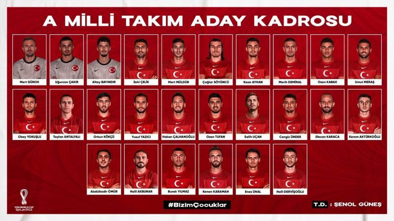 A Milli Takım aday kadrosu açıklandı!