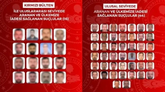 Kırmızı bültenle aranan isimler Türkiye'ye getirildi.