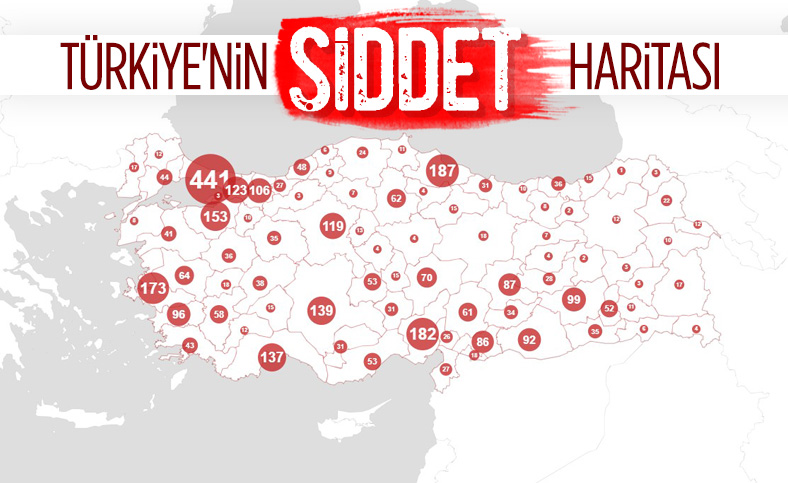 İşte Türkiyenin Şiddet