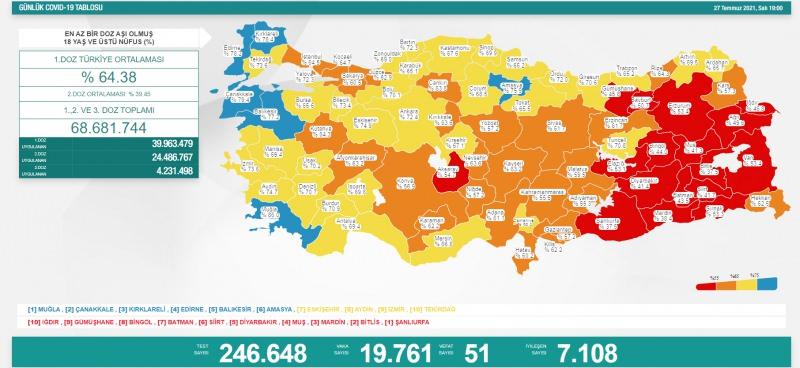 Sağlık Bakanlığı tarafından 27 Temmuz koronavirüs tablosu, vaka, hasta, test, vefat sayısı ve son durum