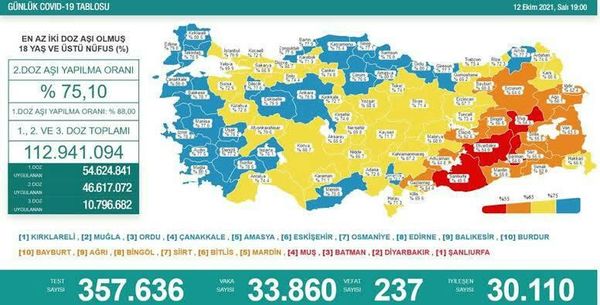  16 Ekim koronavirüs tablosu